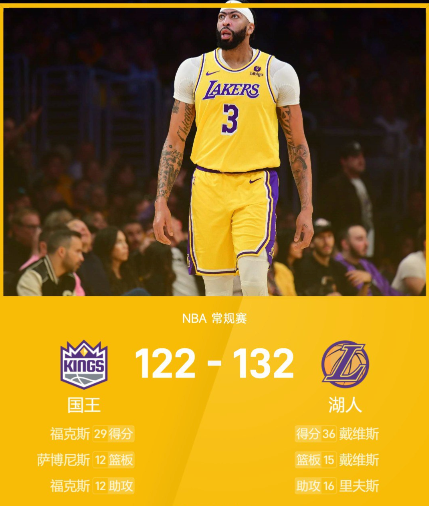 12月29日 NBA常规赛 赛况回顾：开拓者险胜独行侠，湖人力克国王