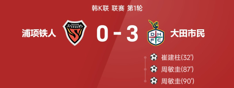 2025赛季K1联赛揭幕战：大田市民客场3-0完胜浦项铁人